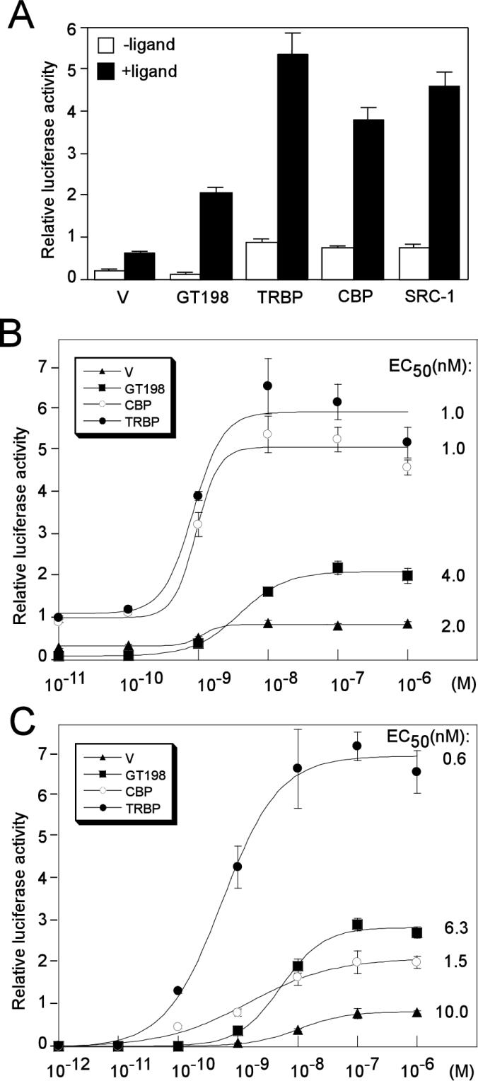 FIG. 7.