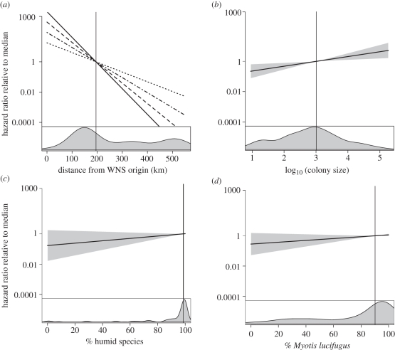 Figure 2.