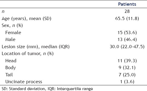 graphic file with name EUS-7-383-g003.jpg