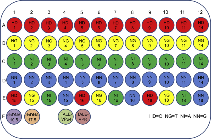 Figure 1