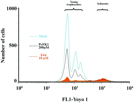 Figure 9