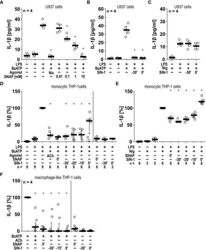 Figure 4