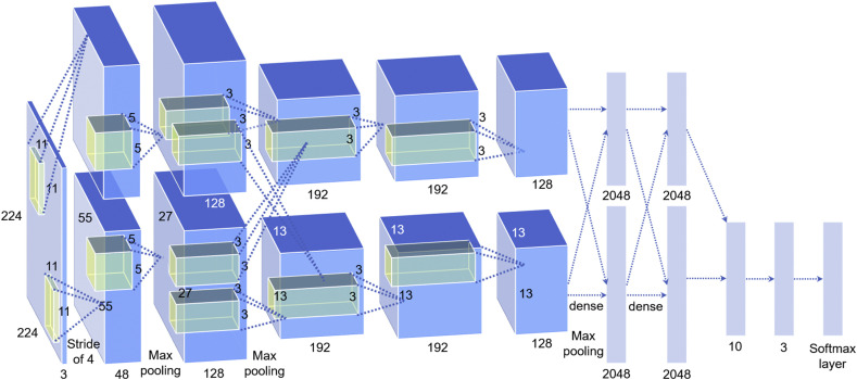 Fig. 3