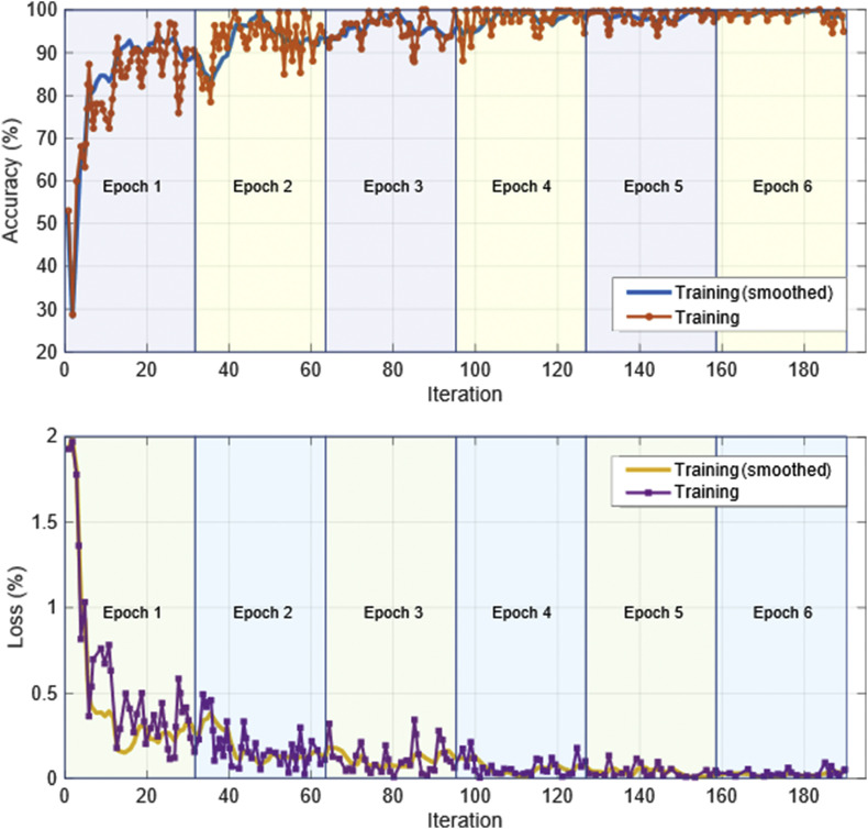 Fig. 4