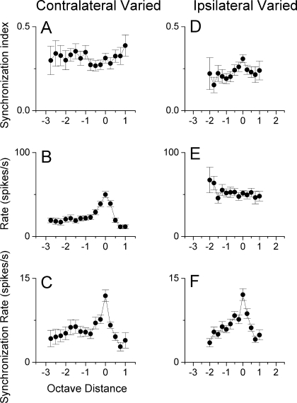 FIG. 6