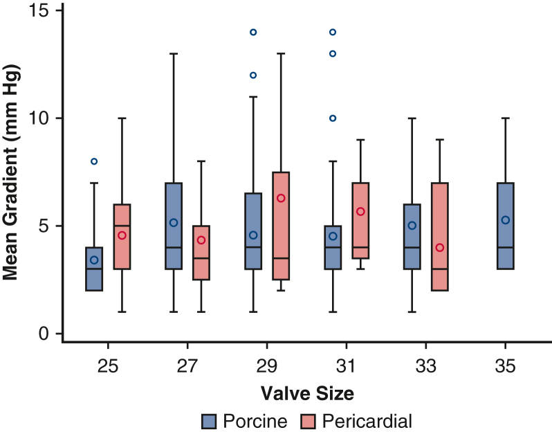 Figure 5