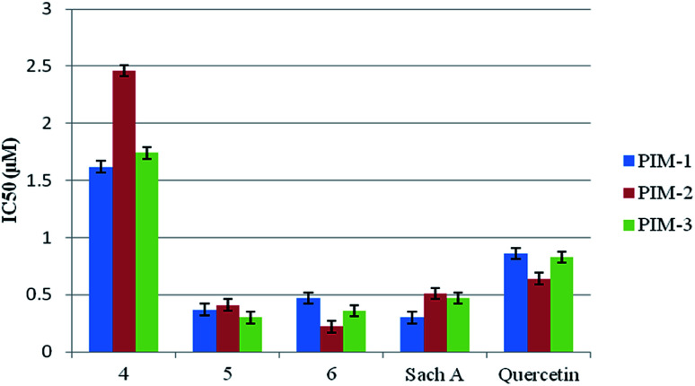 Fig. 4