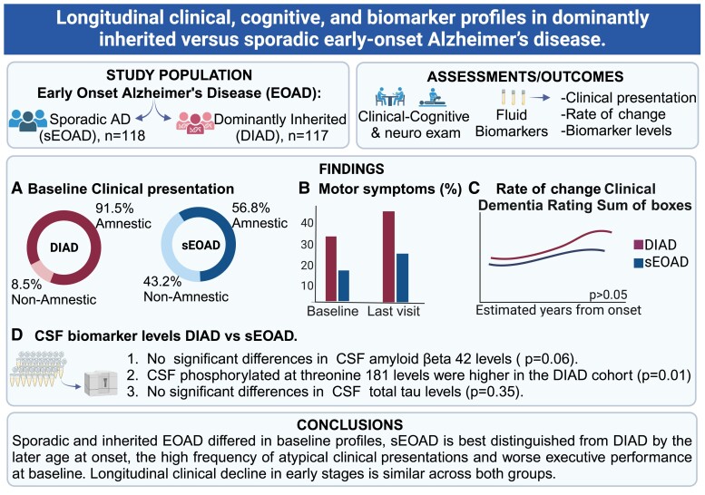 Graphical Abstract