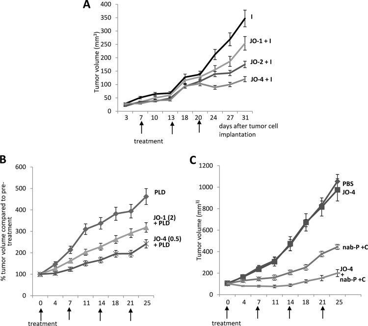 Fig 10