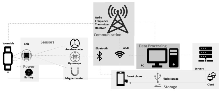 Figure 7