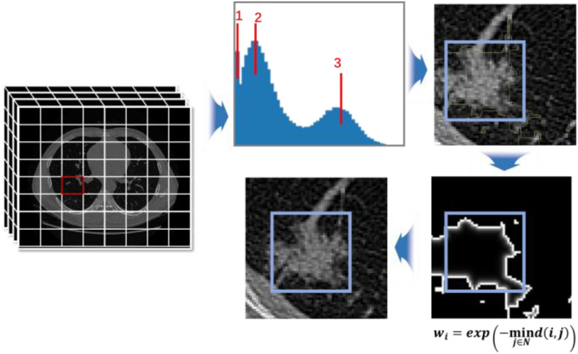 Fig. 2.