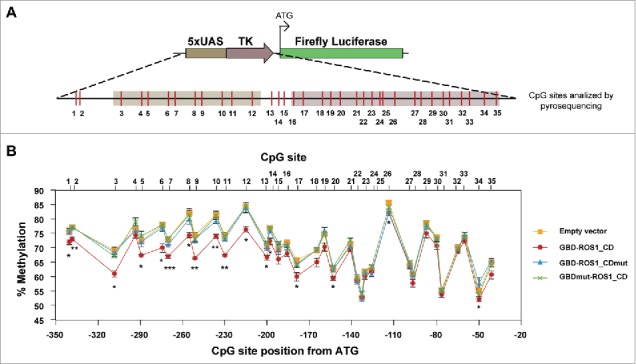 Figure 5.