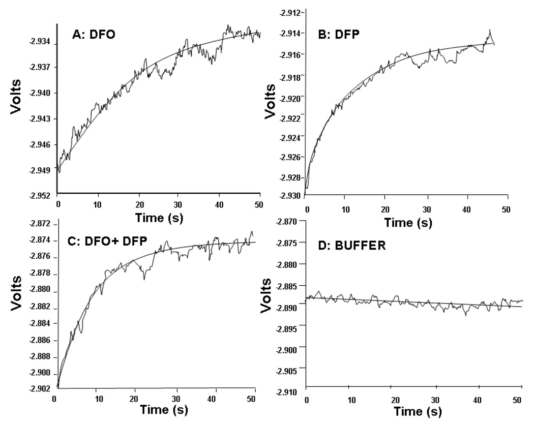 Fig 6