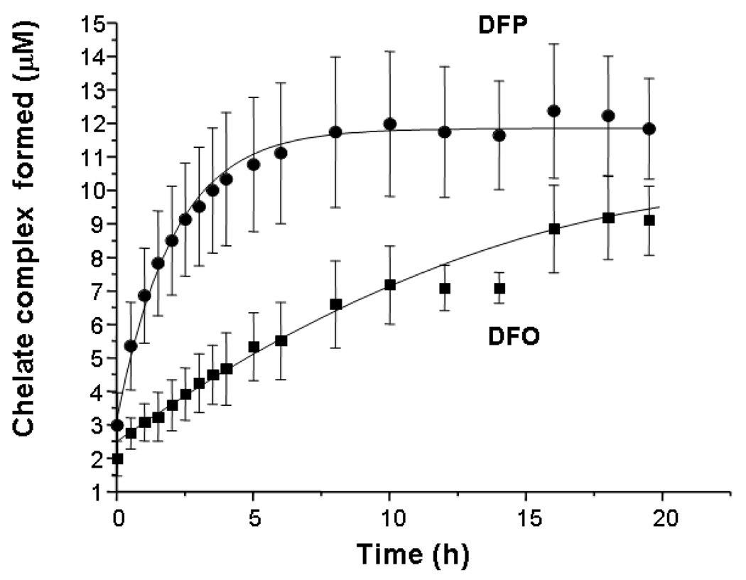 Fig 4