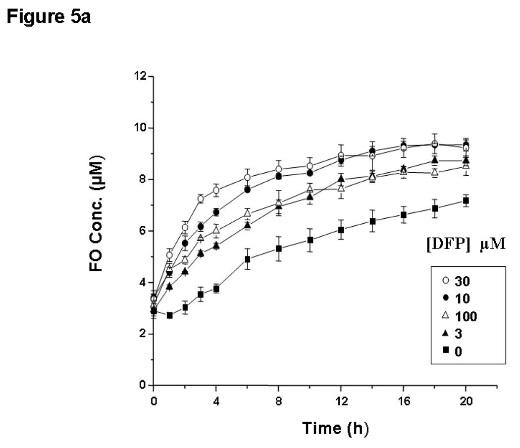 Fig 5