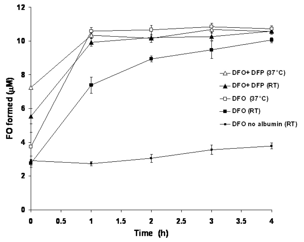 Fig 7