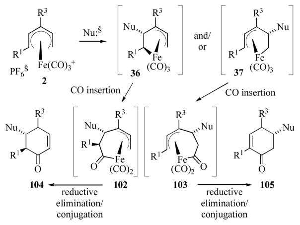 Scheme 17