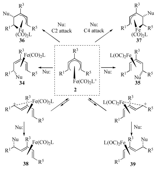 Scheme 8