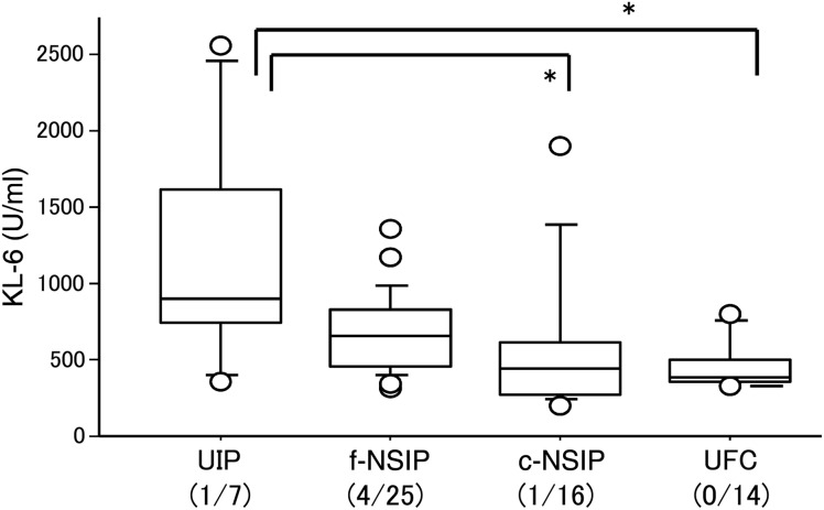 Figure 3: