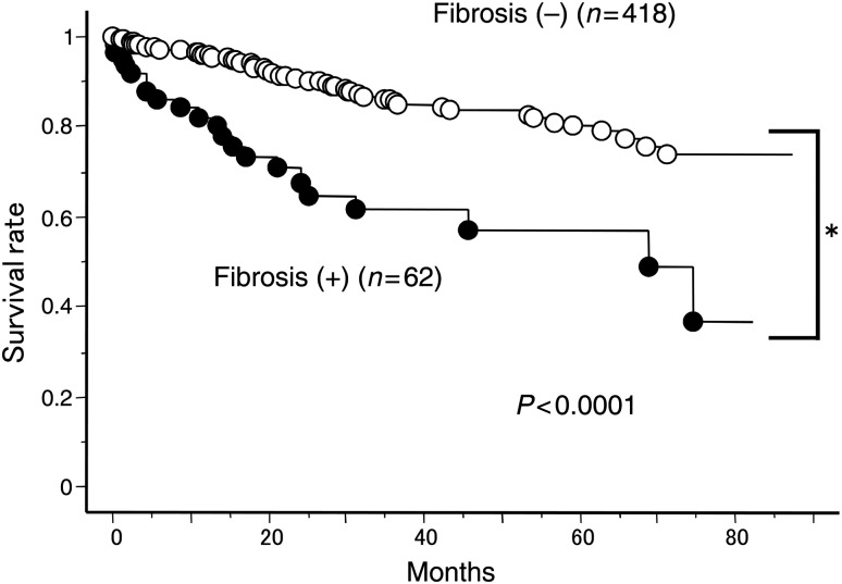 Figure 1: