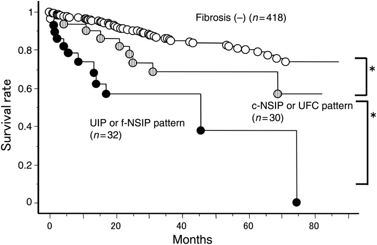 Figure 6: