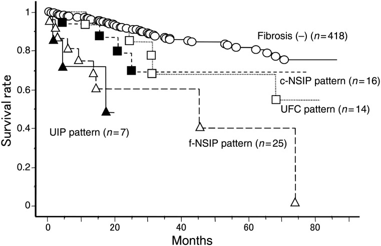 Figure 5: