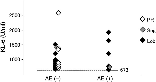 Figure 4: