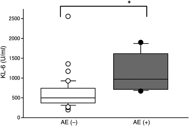 Figure 2: