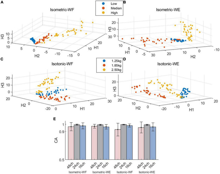 FIGURE 4