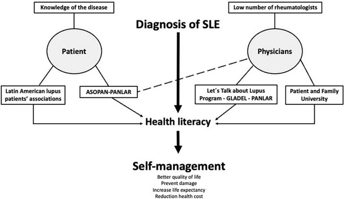 FIGURE 3