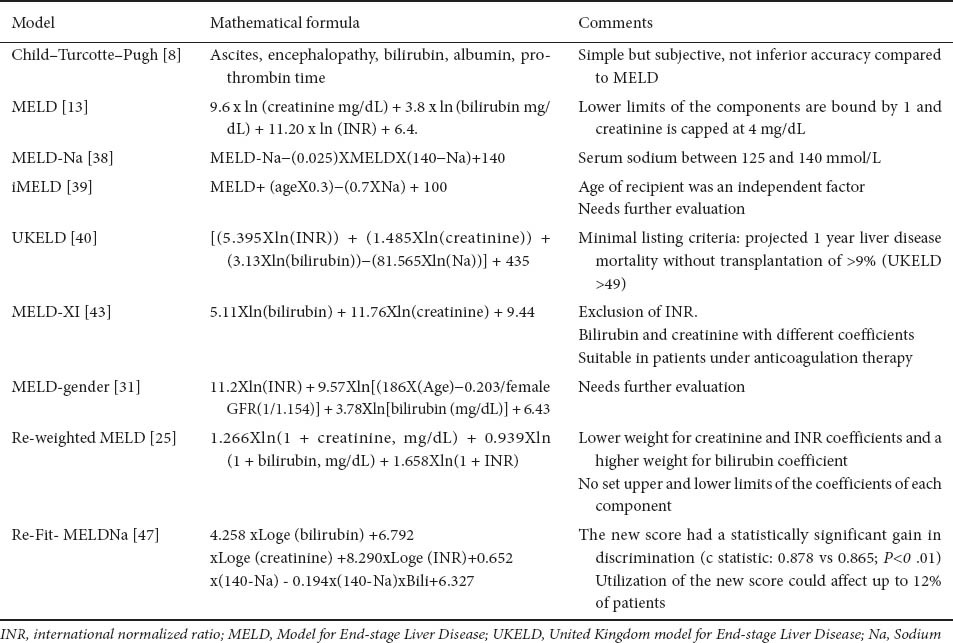 graphic file with name AnnGastroenterol-25-6-g003.jpg