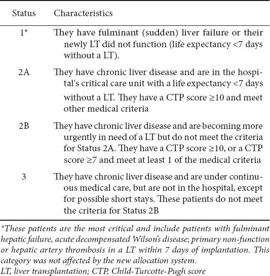 graphic file with name AnnGastroenterol-25-6-g001.jpg