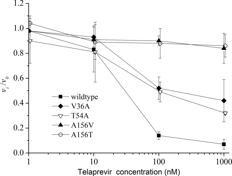 FIG 3