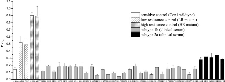 FIG 4