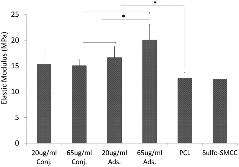 FIG. 8.