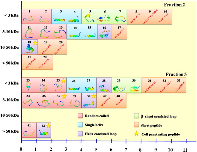 Fig. 6