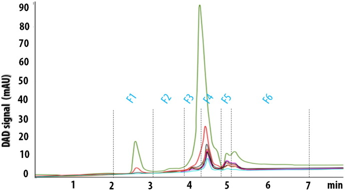 Fig. 2