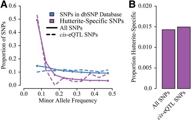 Figure 4.