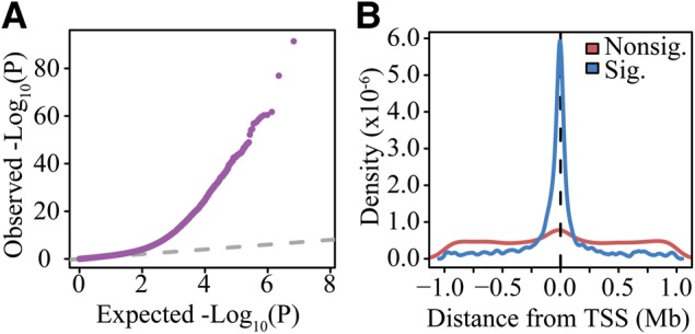 Figure 3.