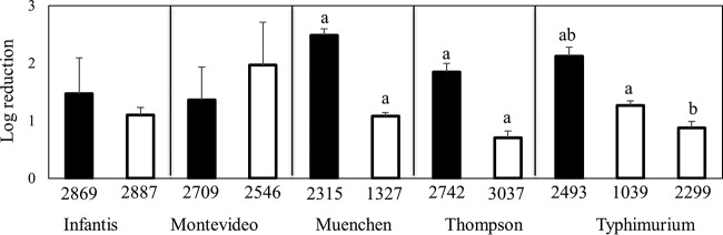 FIG 5