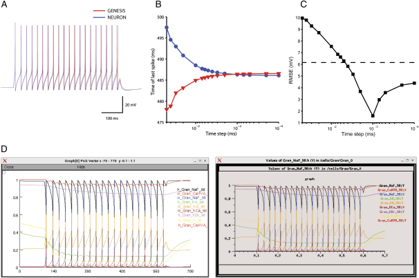 Figure 4