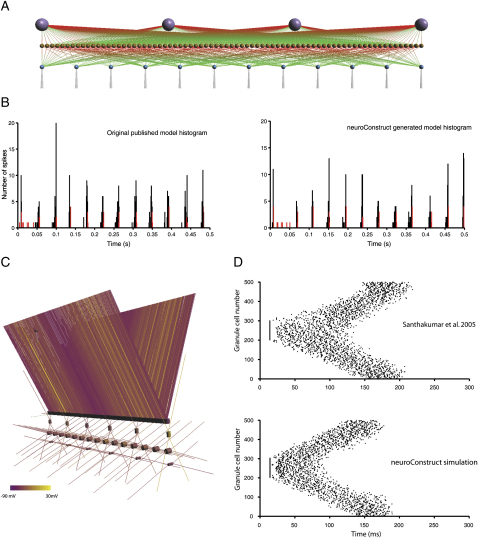 Figure 6