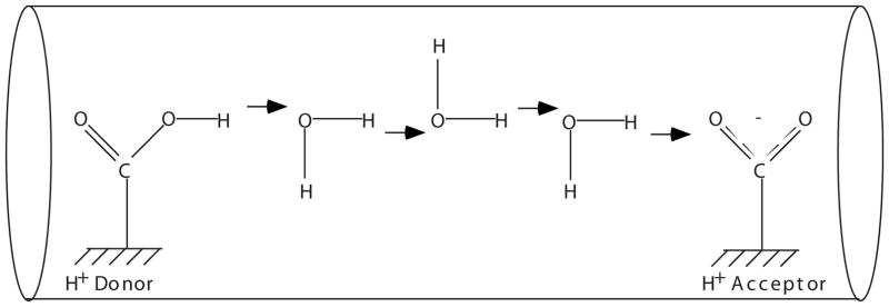 FIG. 1