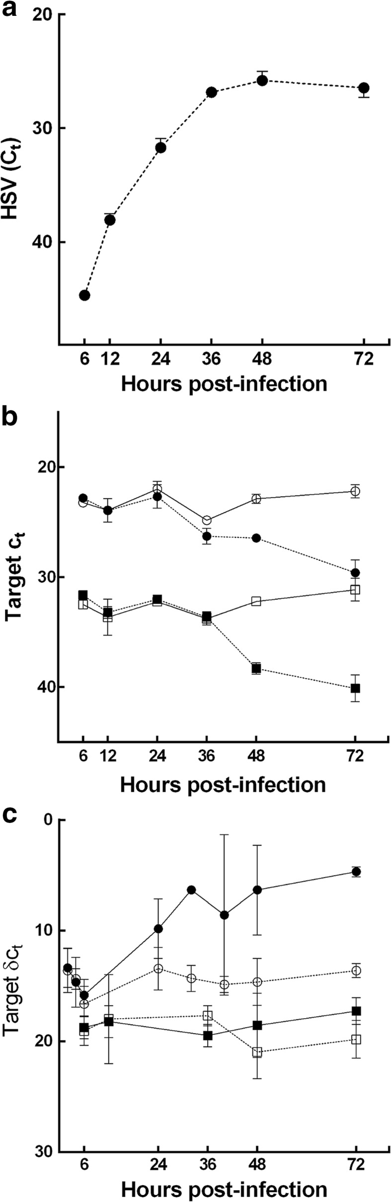 Fig. 6