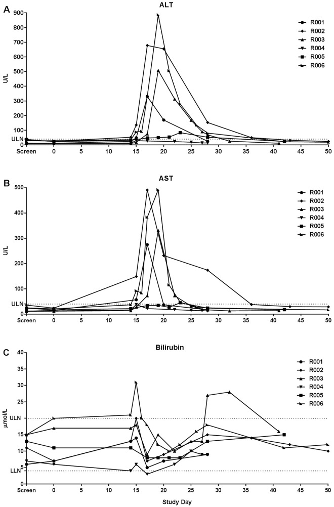 Fig 5