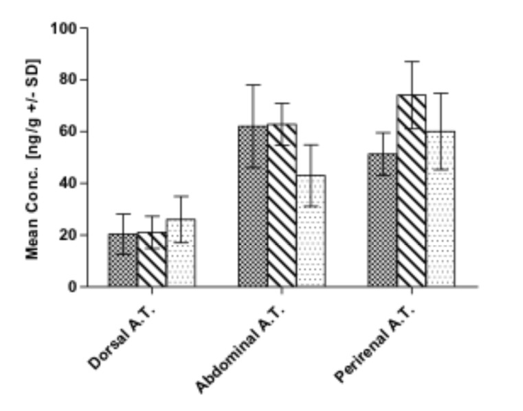 Fig. (1)