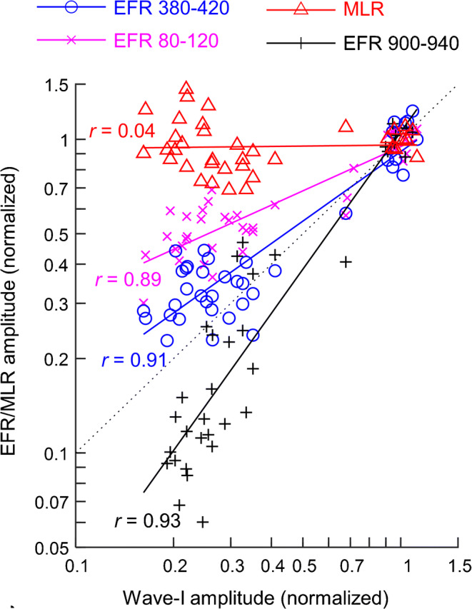 Fig. 9