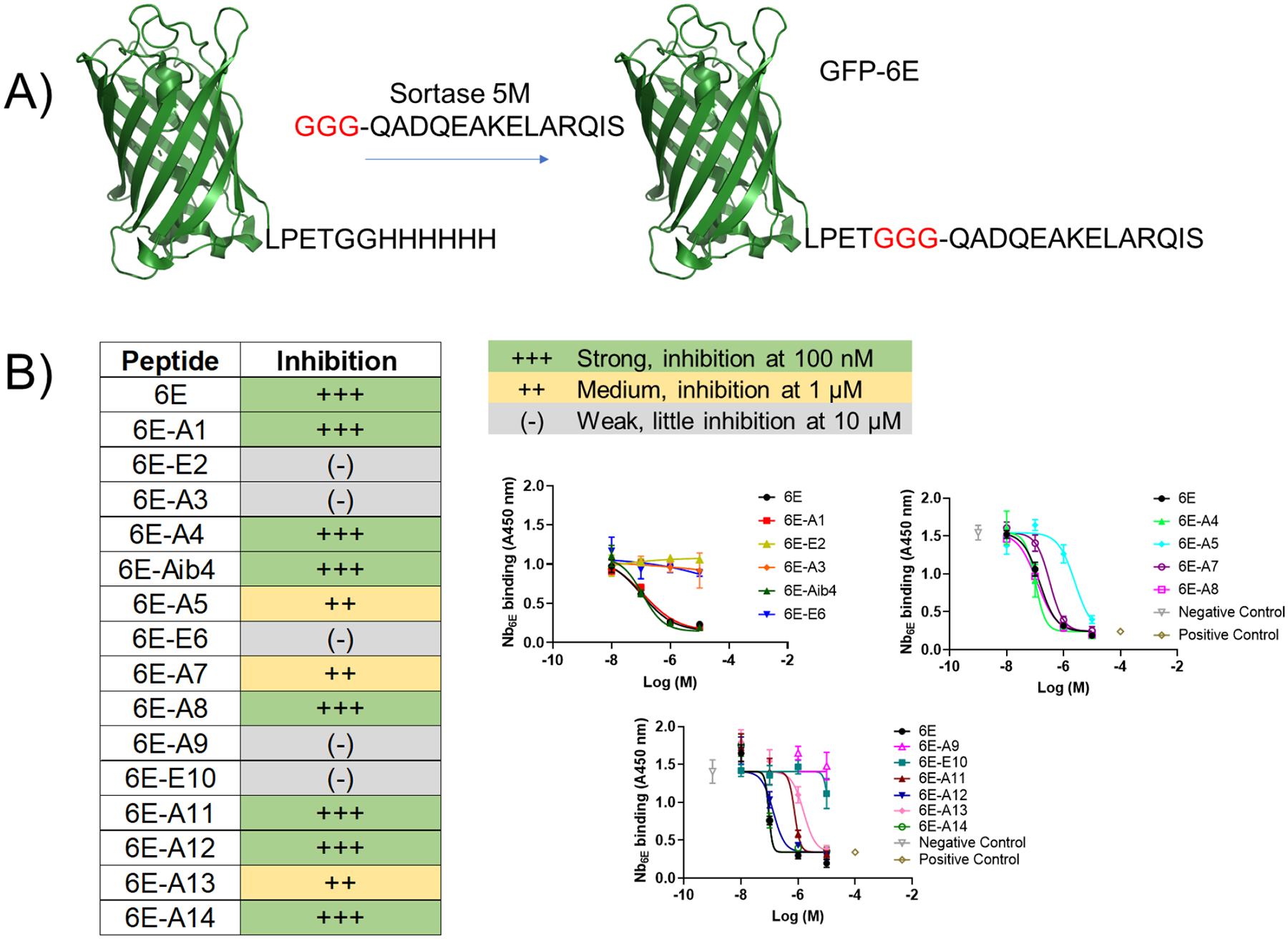 Figure 2.
