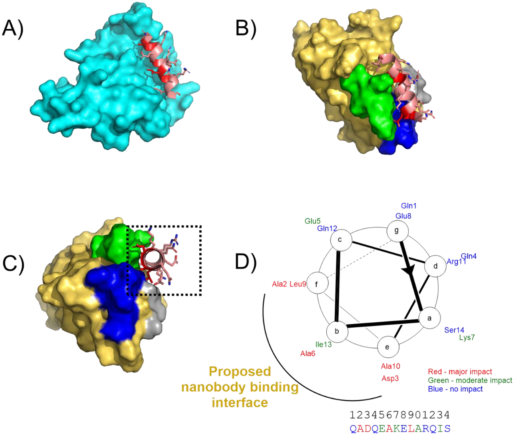 Figure 5.