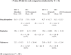 Image, table 1